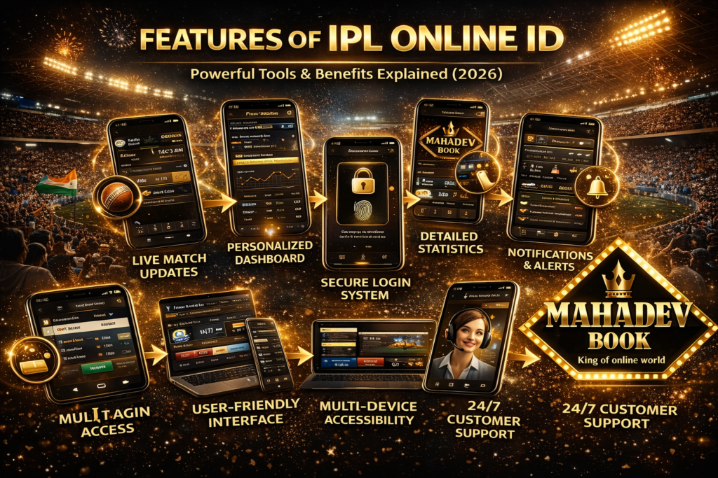 Features of IPL Online ID Mahadev Book live updates secure login dashboard